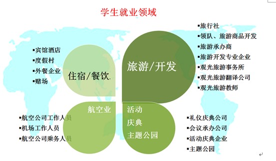 韩国又松大学酒店观光 海外实习系统占尽就业优势3