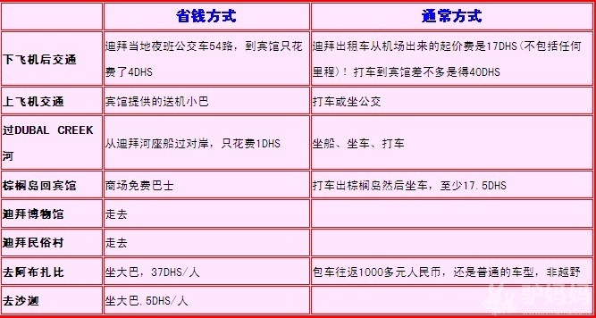 迪拜自助游攻略 迪拜穷游攻略3