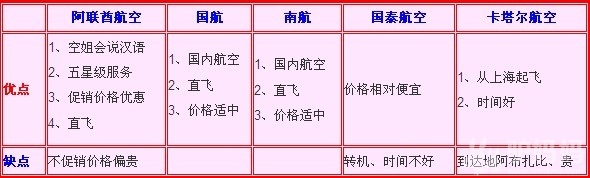 迪拜自助游攻略 迪拜穷游攻略2