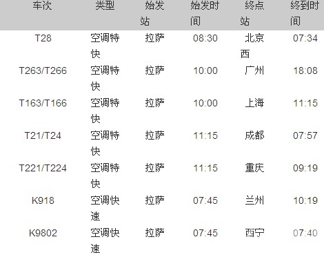 拉萨交通1