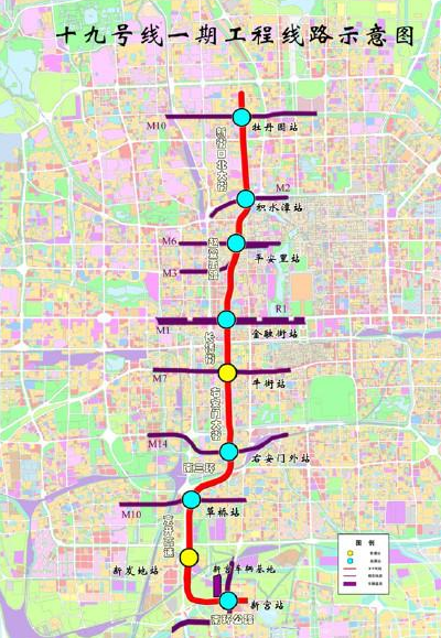 北京地铁19号线工程线路