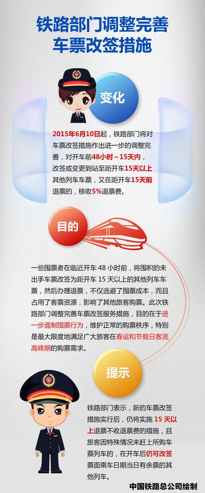12306改签变更到站无需退票另购