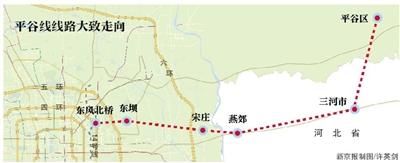 北京平谷线将通河北