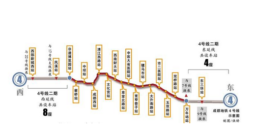 成都地铁4号线一期竣工