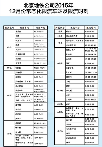 2015年12月北京地铁新增限流车站