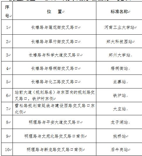 郑州地铁1号线二期站点名称敲定 郑州地铁1号线二期站点名称敲定