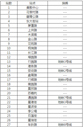苏州地铁5号线线路图