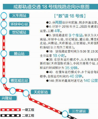 成都地铁18号线线路图
