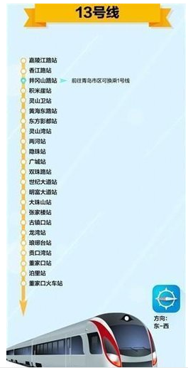 青岛地铁13号线站点