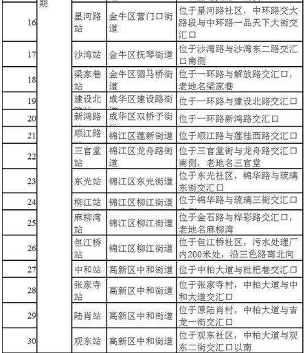 成都地铁6号线站点具体位置 成都地铁6号线站点具体位置
