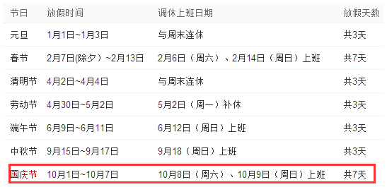 2016国庆节法定放几天