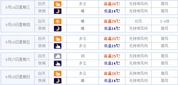 2016年中秋节太原天气预报