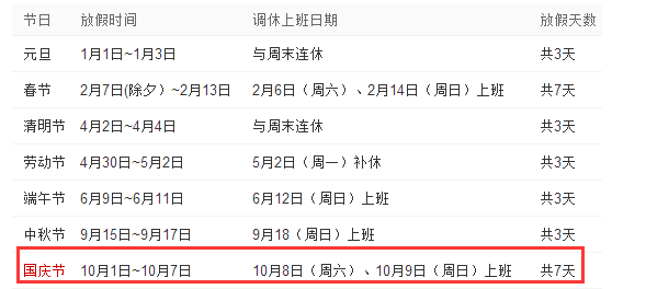 2016.10.1法定节假日是几天