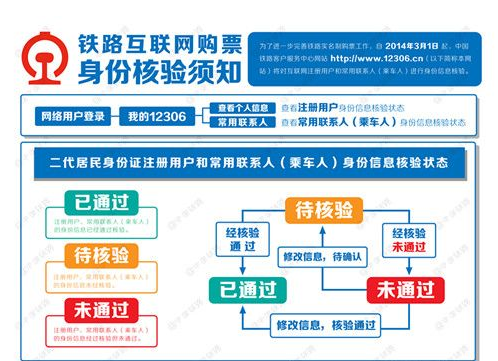 12306待核验需多久 12306待核验需多久