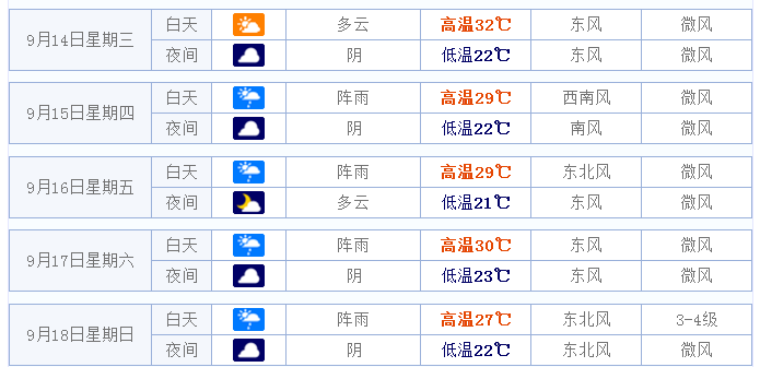 2016年苏州中秋节天气情况