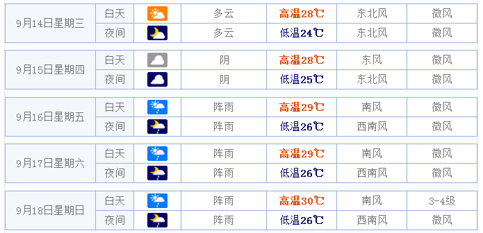 2016年泉州中秋节天气怎么样 2016年泉州中秋节天气怎么样
