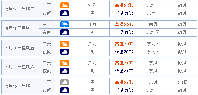 2016年常州中秋节天气预报