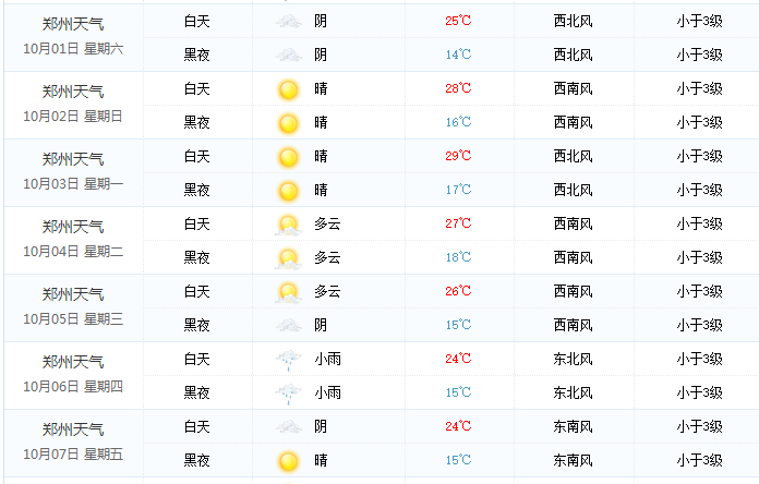 郑州20116十一天气预报 郑州20116十一天气预报