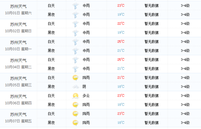 2016年十一苏州天气预报