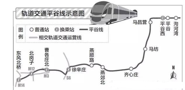 北京地铁平谷线经过燕郊什么地方