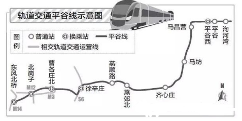 北京地铁平谷线最新线路图 北京地铁平谷线最新线路图