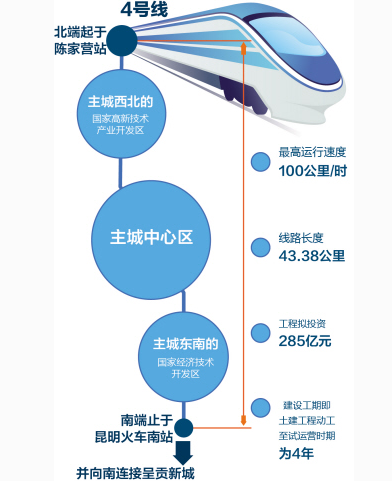 昆明地铁4号线最新站点 昆明地铁4号线最新站点