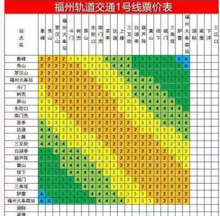 福州地铁1号线票价确定