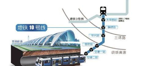 成都地铁10号线轨通 成都地铁10号线轨通