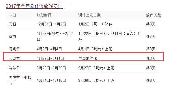 2017年国家法定五一放几天假