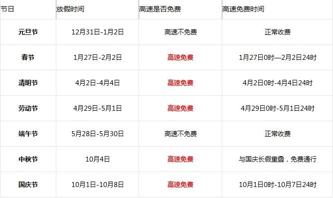 2017端午节假期高速免费几天