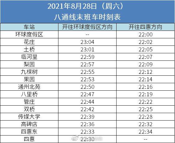 2021年8月29日北京地铁1号线、八通线将实现跨线运营2