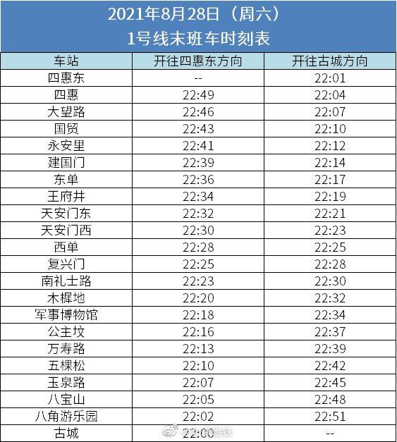 2021年8月29日北京地铁1号线、八通线将实现跨线运营1