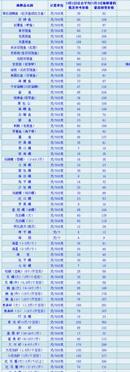 超详细三亚之旅（海量图片，超多美食）25