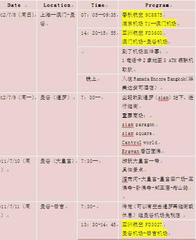 【泰国2012】一段旅程,我们的七年和更久的以后3
